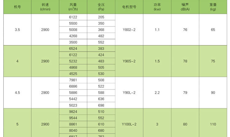 如何調(diào)節(jié)消防排煙風(fēng)機？